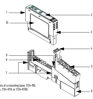 POINT I/O Ausgangsmodul - Externe Merkmale