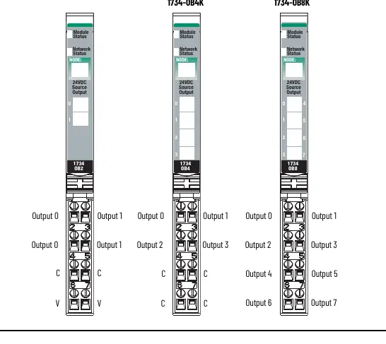 Verdrahtungsübersicht der POINT I/O Module