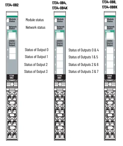 Statusanzeigen der POINT I/O Module