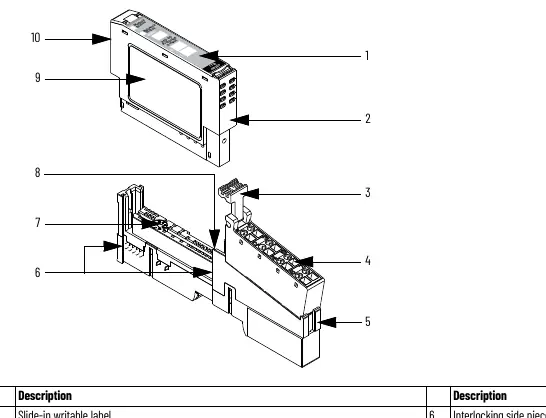Komponenten des POINT I/O Moduls mit 1734-TB oder 1734-TBS Basis