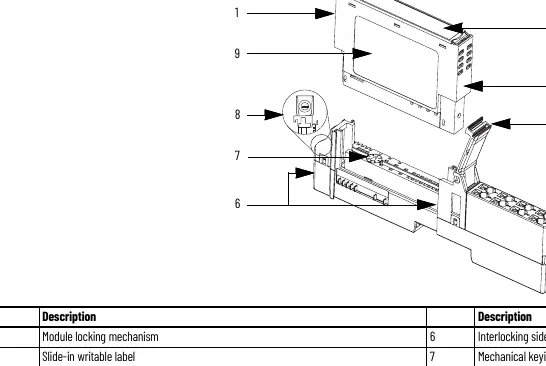 POINT I/O Modul mit 1734-TOP oder 1734-TOPS Basis