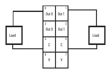 Verdrahtungsdiagramm für das DC Protected Output Module