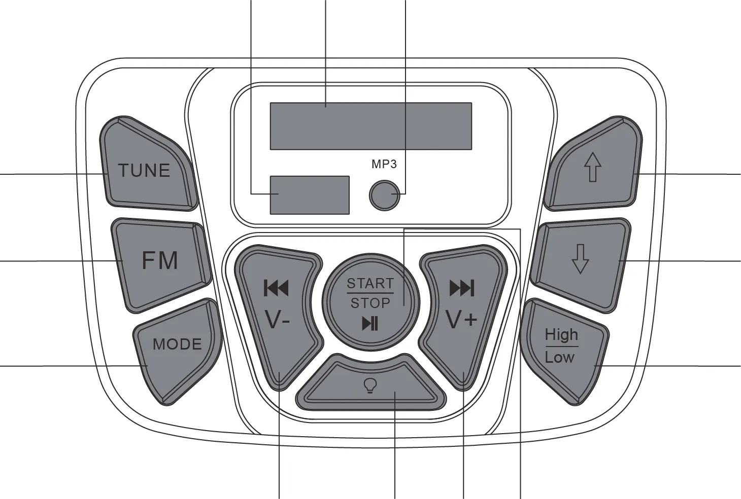 Bedienfeld-Layout