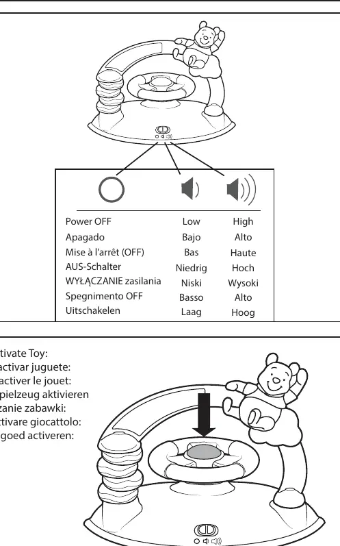 Bedienung der Spielzeugstation