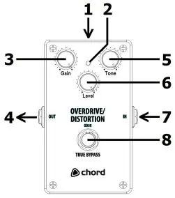 Übersicht der Bedienelemente und Anschlüsse des Chord OD-50