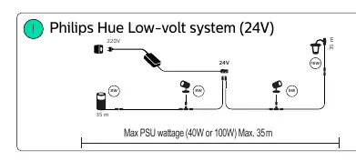 Systemdiagramm und maximale Kabellänge