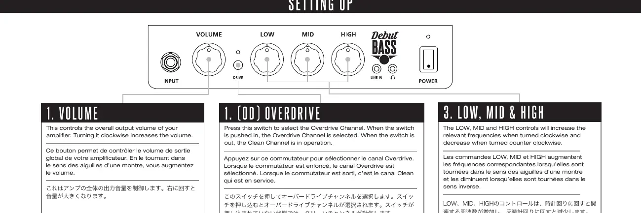 Regler für Volume, Overdrive und EQ.