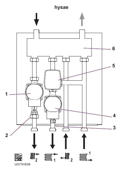 Hydraulische Komponenten