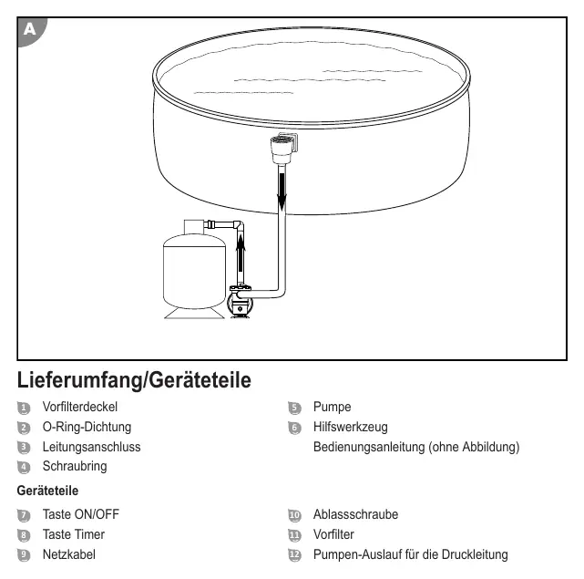 Teileübersicht des Geräts mit Markierungen