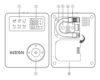 Diagramm der Bedienelemente und Anschlüsse