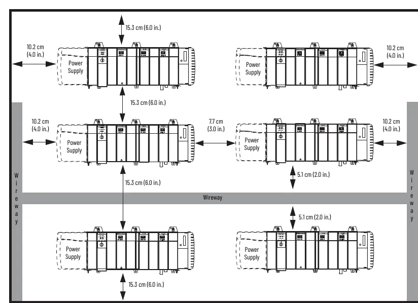 Abstandsanforderungen für das ControlLogix Chassis