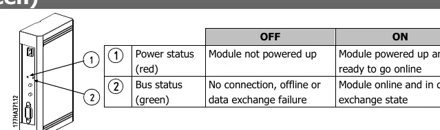 Status-LEDs und deren Bedeutung