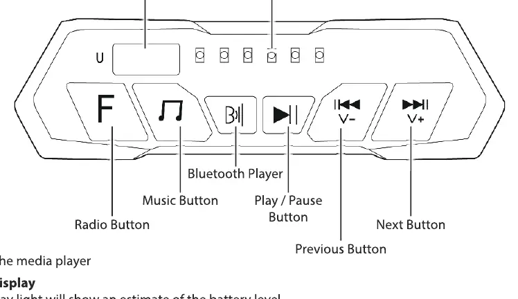 Bedienfeld des Media-Players