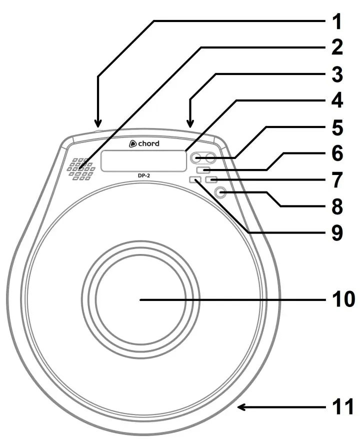 Bedienelemente des Chord DP-2