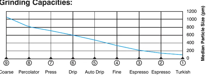 Diagramm der Mahlkapazitäten