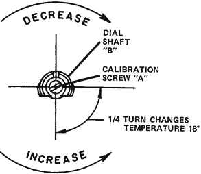 Kalibrierung des Thermostats