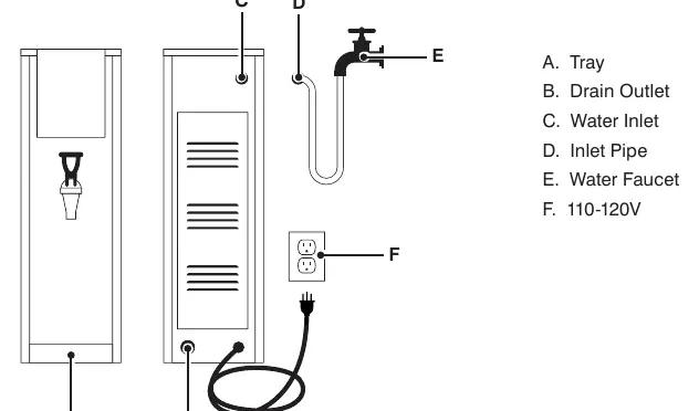Diagramm der Anschlüsse und Komponenten