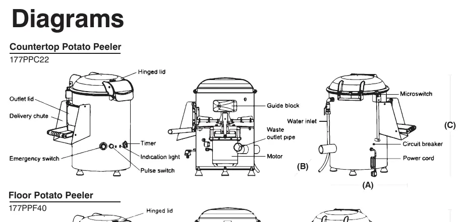 Diagramme der Kartoffelschälmaschinen 177PPC22 und 177PPF40